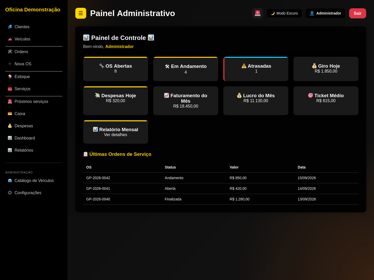 Painel demonstrativo do ProtechCore com dados fictícios